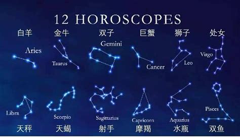 哪個星座最美|你上了幾個榜？12星座「特質排名」大公開，最專一、顏值最高、。